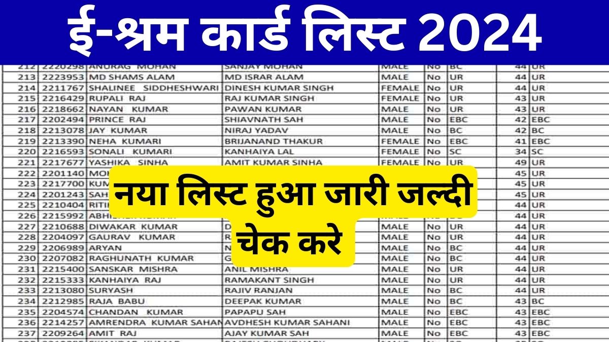 E shram card payment list 2024